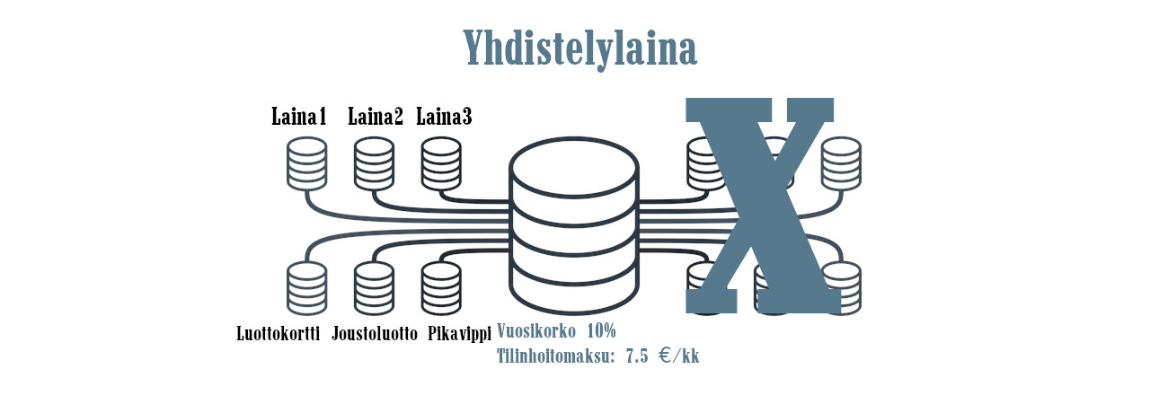 Yhdistelylainan kilpailuttaminen